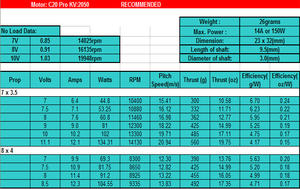 TechOne C20 BL 2050 kV
